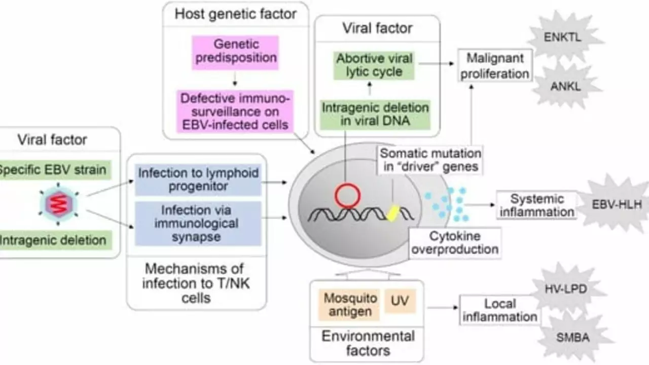 The impact of darunavir on HIV-related healthcare costs and resource utilization