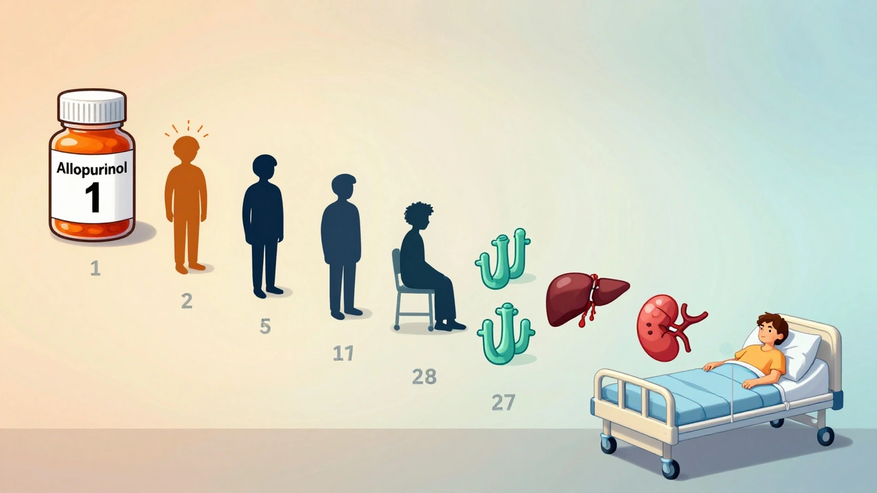Calendar showing gradual development of DRESS symptoms over weeks after taking a pill.