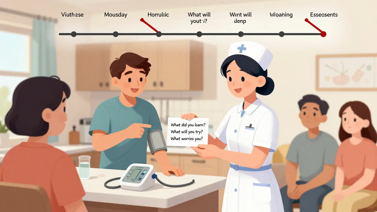 Patient receives a 3-question exit ticket in clinic, with home health tools visible in background.